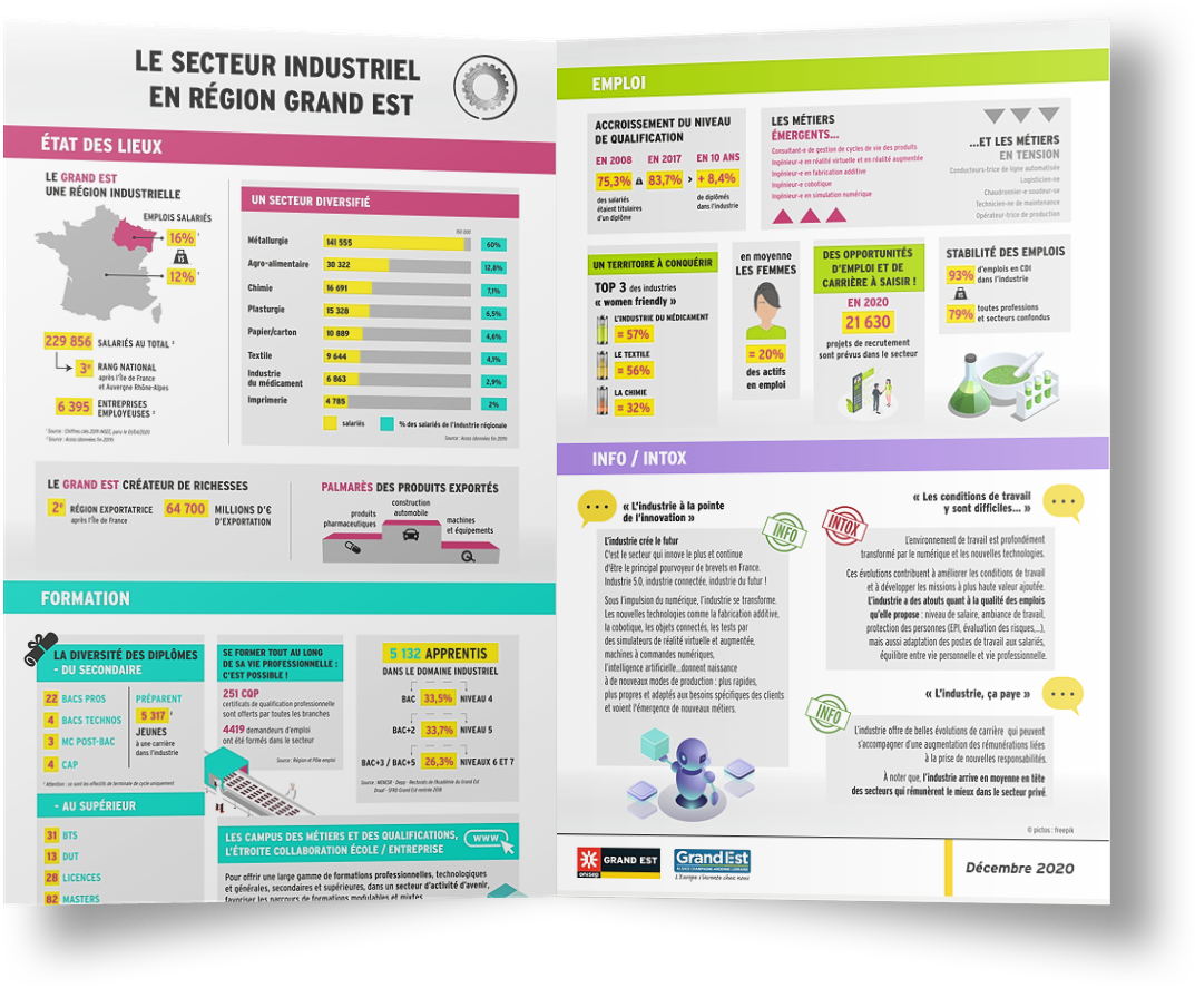 Infographie